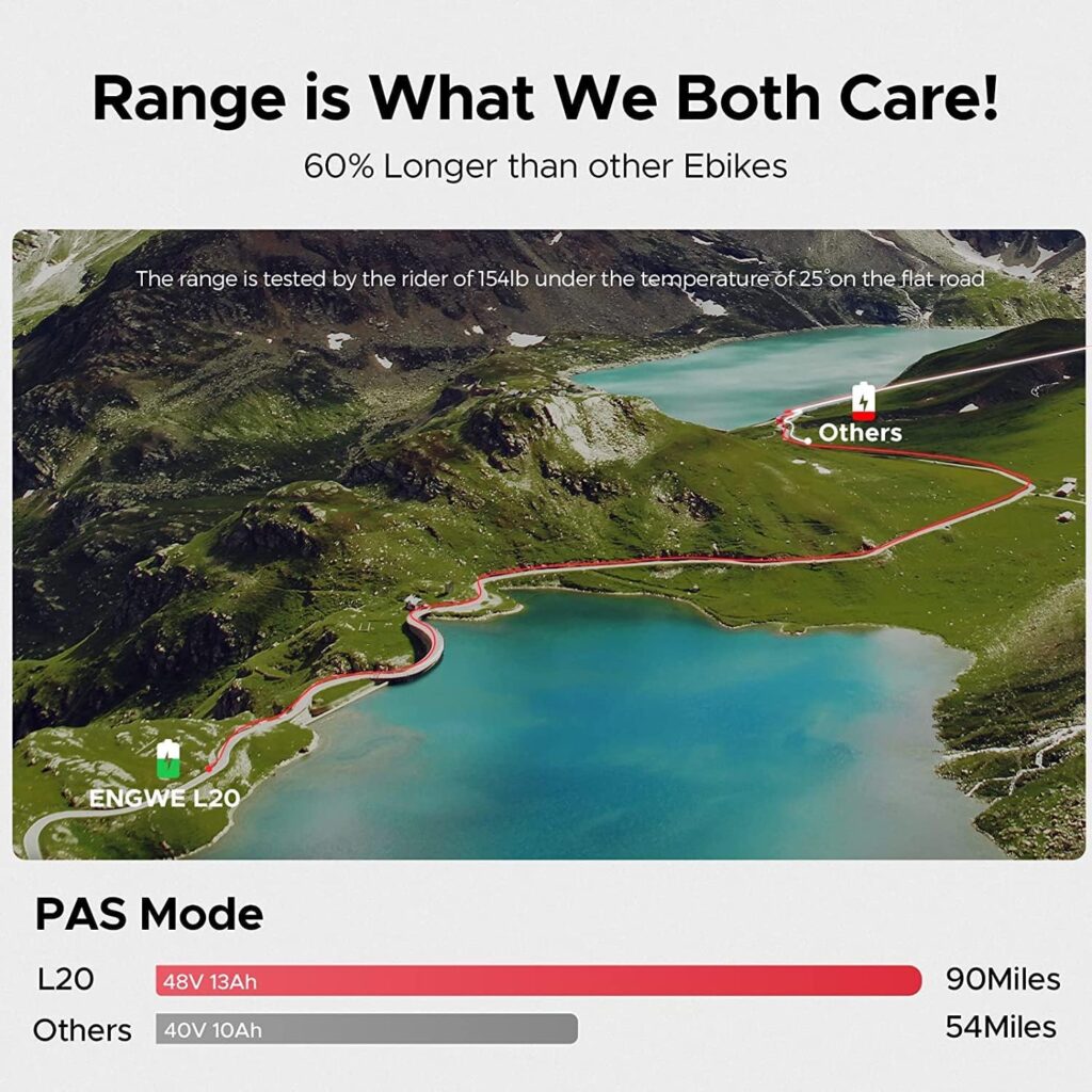 ENGWE L20 750W Electric Bike for Adults Women - 20 Fat Tire Step-Thru E-Bike with 48V 13AH Battery, Shimano 7-Speed, Dual Shock Absorber - Perfect for Commuting and Off-Road Adventures